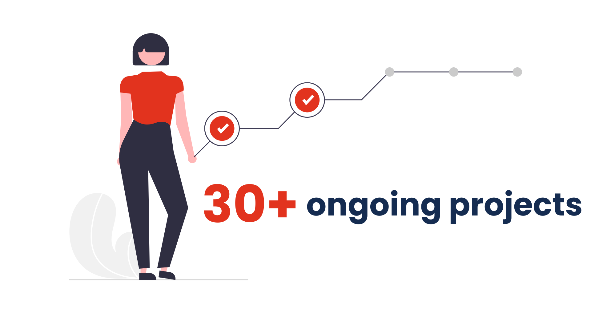 Matchmaking Statistics